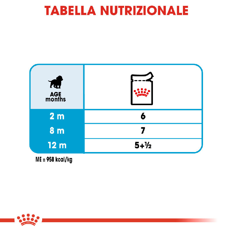 Royal Canin SHN WET Medium Puppy  140g